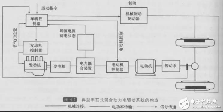 旋转变压器应用