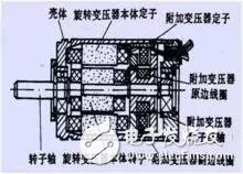 旋转变压器的结构