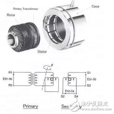 旋转变压器的结构