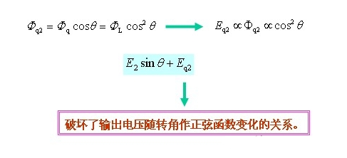 正余弦旋转变压器与线性旋转变压器基本结构和原理