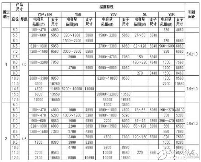 瓷片电容规格参数