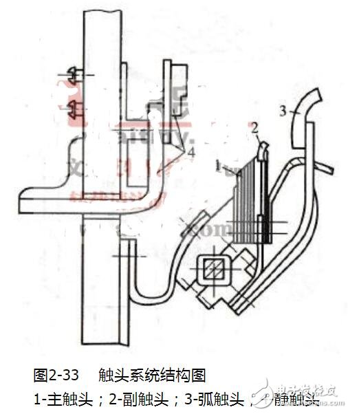 常用的触头有哪几种形式