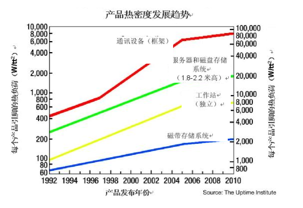 减小EMI，提高密度和集成隔离是2019年电源发展的三大趋势