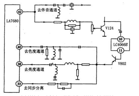 用示波器检修彩电