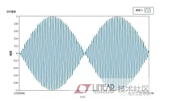 PCB线路板过孔对信号传输的影响作用