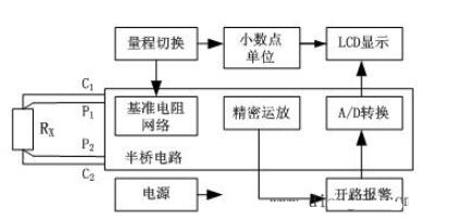 直流电桥的工作原理