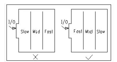 　PCB布线常用规则盘点