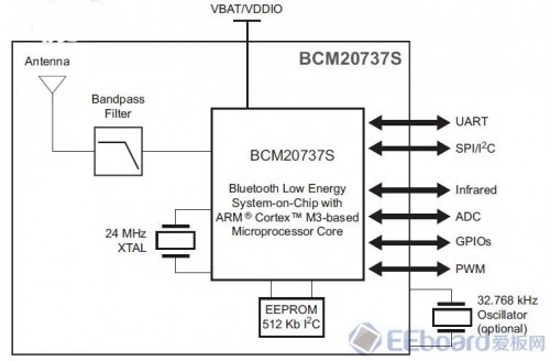 wicedbt-review-13