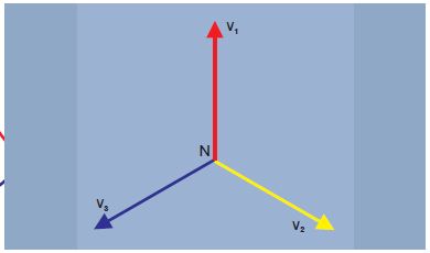 图2. 三相电压矢量