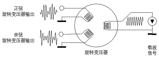 旋转变压器的种类