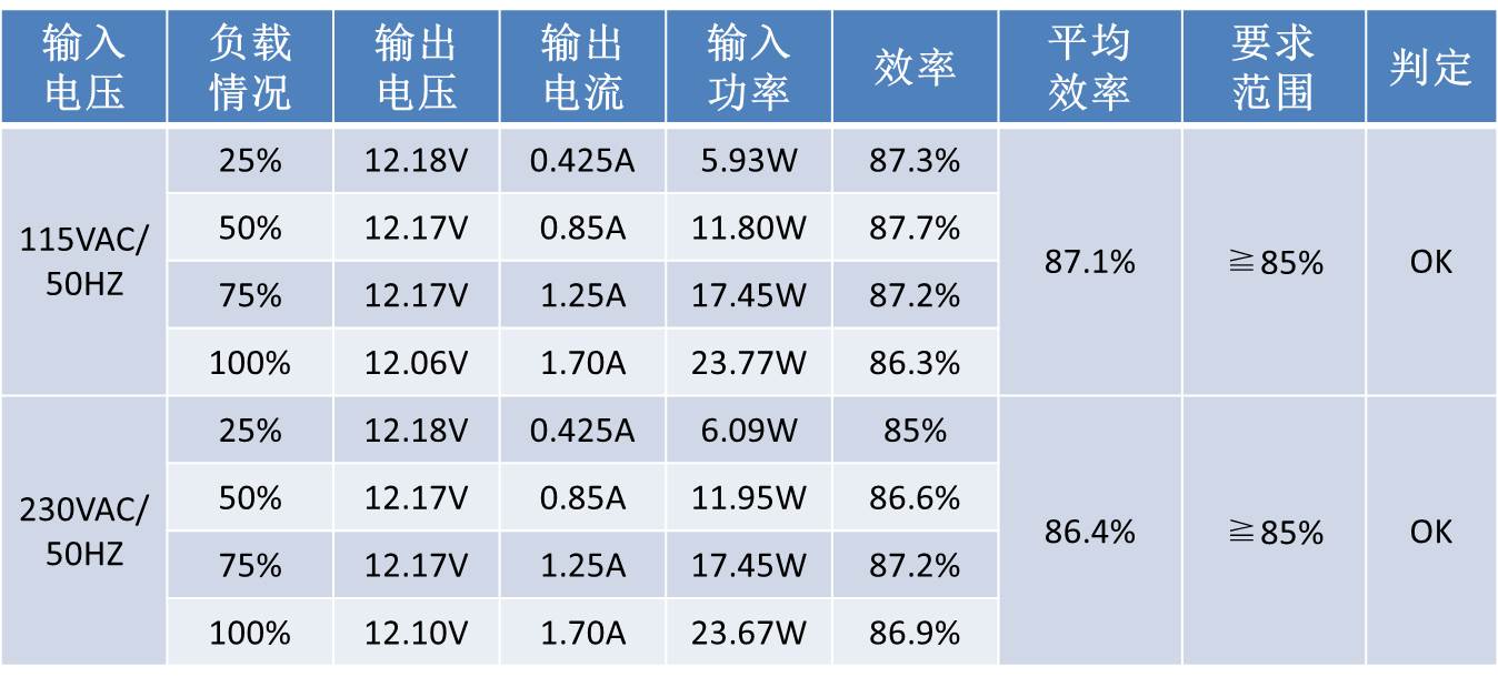 ME8204能源之星效率