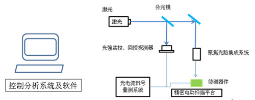 Enli LBIC-010 超小光斑光谱响应测试系统 IPCE 量子效率测试