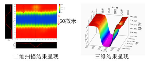 Enli LBIC-010 超小光斑光谱响应测试系统 IPCE 量子效率测试