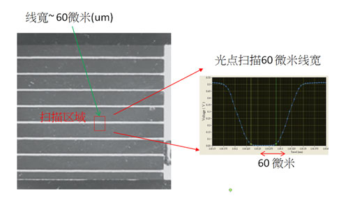 Enli LBIC-010 超小光斑光谱响应测试系统 IPCE 量子效率测试