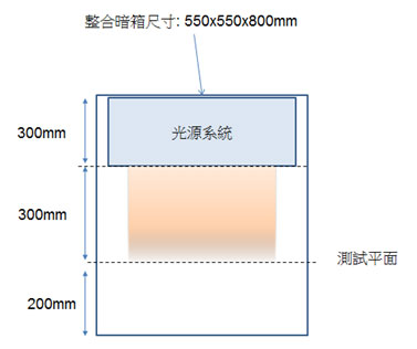 Enli SS-F20-CBA 大面积太阳光仿真器系统