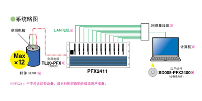 Kikusui PFX2400 超级电容测试仪