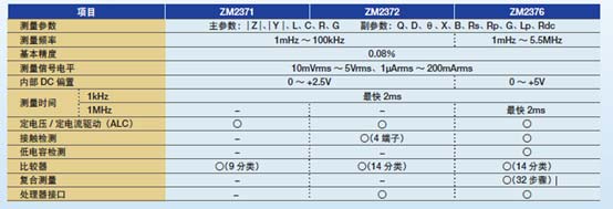 NF ZM2376 元器件参数测试仪