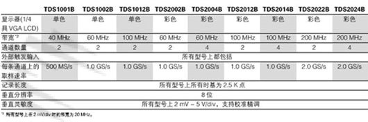 Tektronix TDS1000B/TDS2000B系列 数字存储示波器