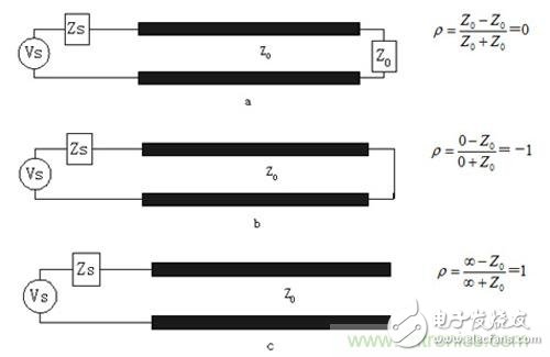 缩小阻抗差距，解决PCB传输线之SI反射问题