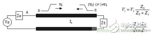 缩小阻抗差距，解决PCB传输线之SI反射问题