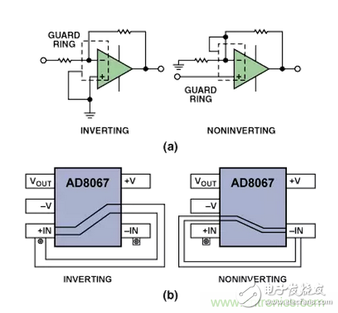 “歪果仁”经验之谈：高频PCB布线实践指南