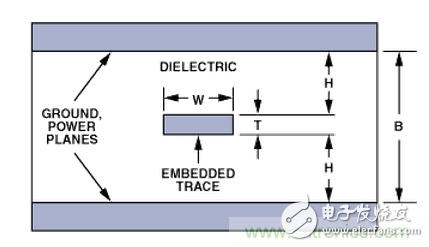 “歪果仁”经验之谈：高频PCB布线实践指南