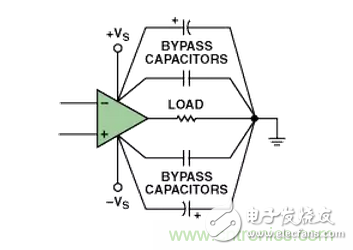 “歪果仁”经验之谈：高频PCB布线实践指南