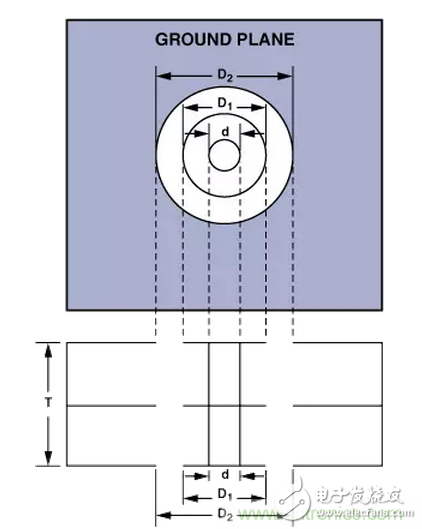 “歪果仁”经验之谈：高频PCB布线实践指南