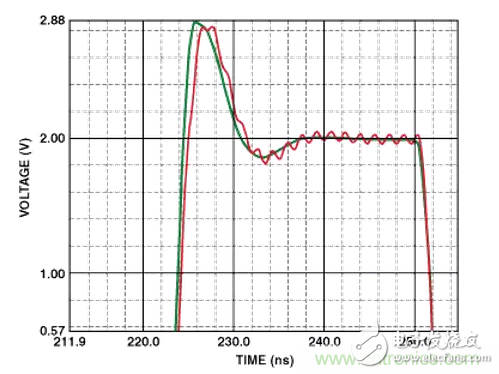 “歪果仁”经验之谈：高频PCB布线实践指南