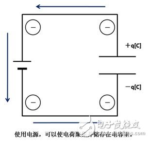 一文读懂,电容器的工作旅程