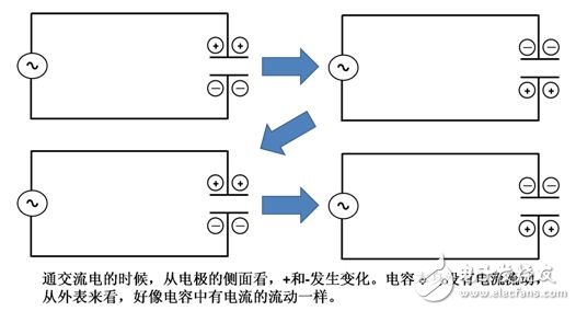 一文读懂,电容器的工作旅程