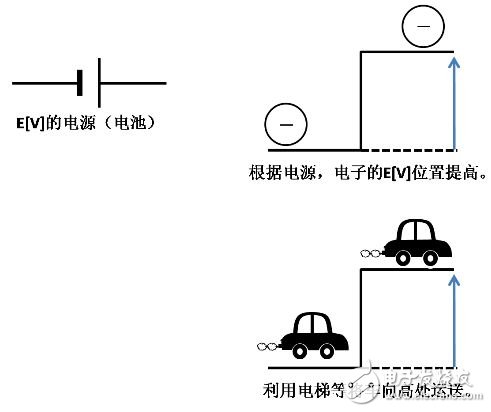 一文读懂,电容器的工作旅程