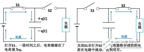 一文读懂,电容器的工作旅程