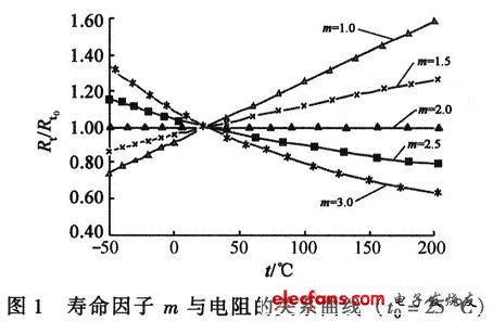 电阻与温度的关系曲线