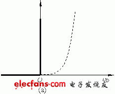 二极管V-I特性