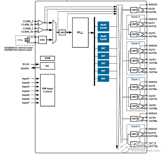 [原创] Silabs Si5332低功耗6－8－12路输出可编时钟发生方案