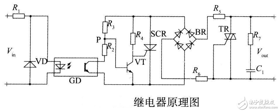 继电器详细解析：定义，继电特性，工作原理，原理图，结构