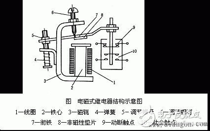 继电器详细解析：定义，继电特性，工作原理，原理图，结构