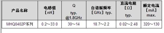 主要电气特性