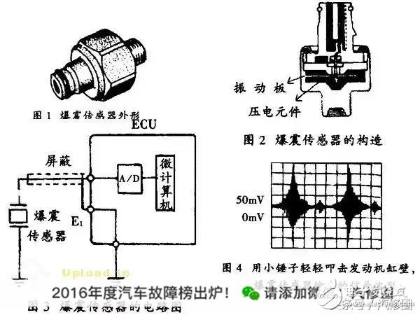 六種汽車傳感器的作用以及總結