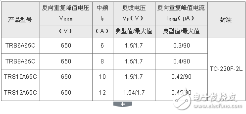 东芝扩大650V碳化硅肖特基势垒二极管产品阵容