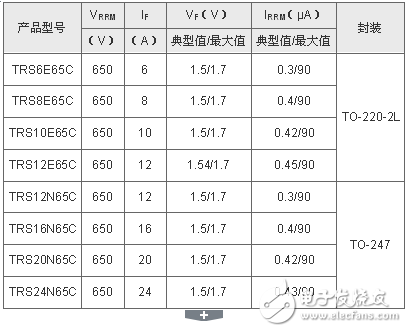 东芝扩大650V碳化硅肖特基势垒二极管产品阵容