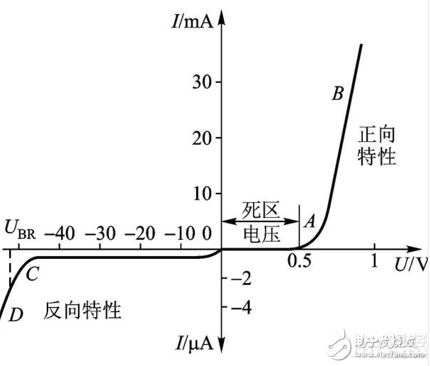 一文读懂二极管在寄生电容处理间的妙用