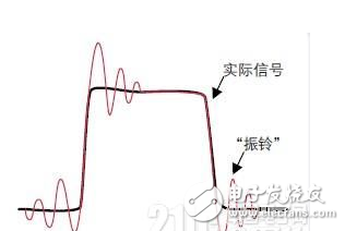 一文读懂二极管在寄生电容处理间的妙用