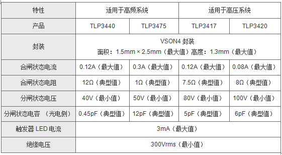 产品规格