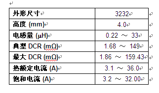 Vishay推出业内首个可在+180℃高温下工作的汽车级别的超薄大电流电感器