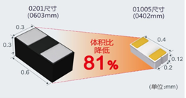 RASMID产品阵容新增TVS二极管“VS3V3BxxFS系列”