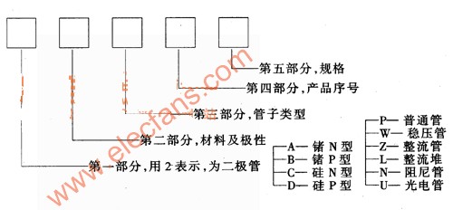 半导体二极管型号命名方法