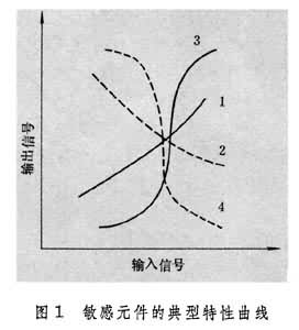 敏感元件