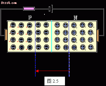 整流二极管工作原理图